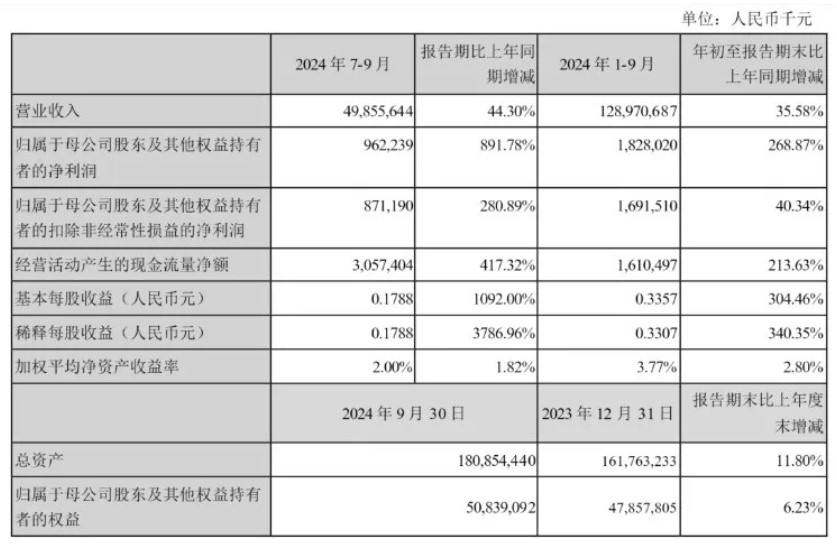 全球第一大集装箱制造商干箱销量增长4218%伟德官网(图1)