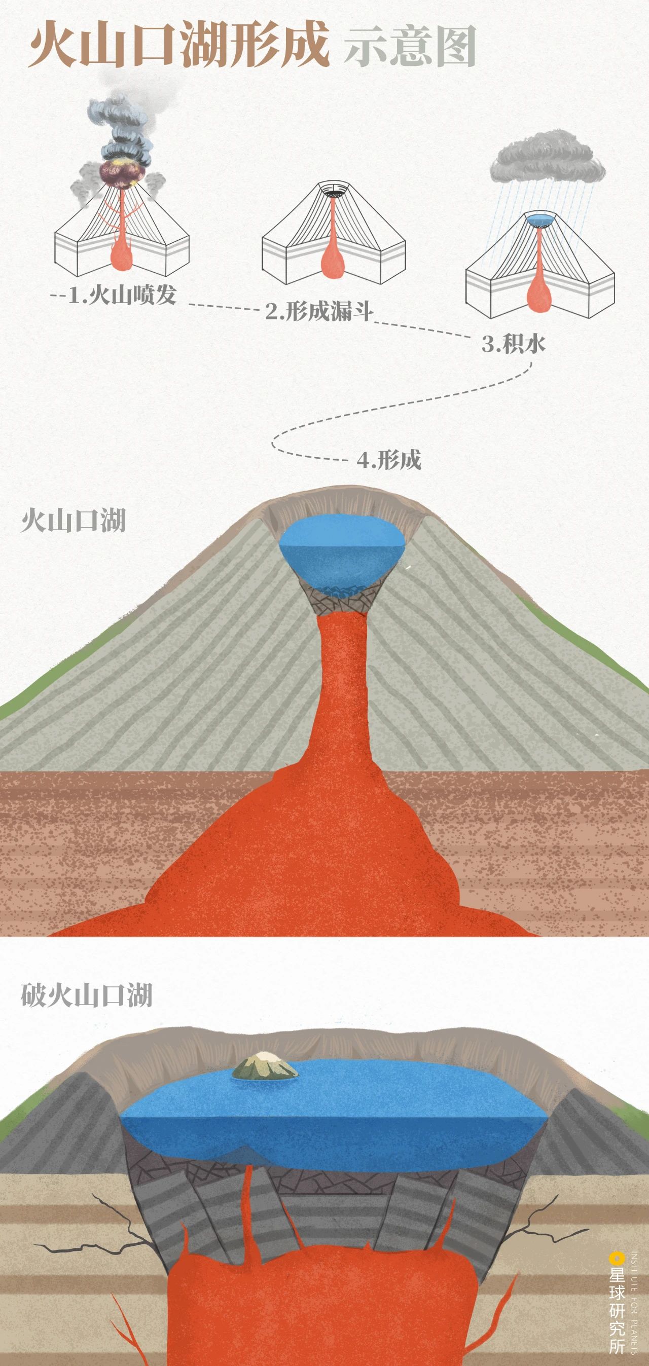 火山的形成过程图片